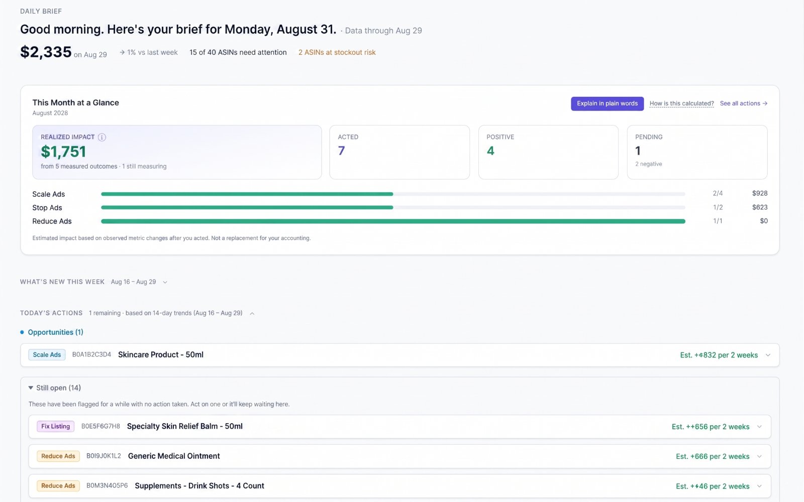 The SellerCopilot Daily Brief: realized impact for the month, a scorecard of actions taken, and today's recommendations for each ASIN with the estimated impact of acting
